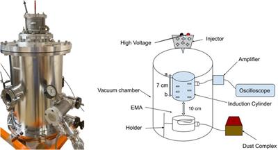 Experimental modeling of atmospheric discharge phenomena and charged dust particle interactions